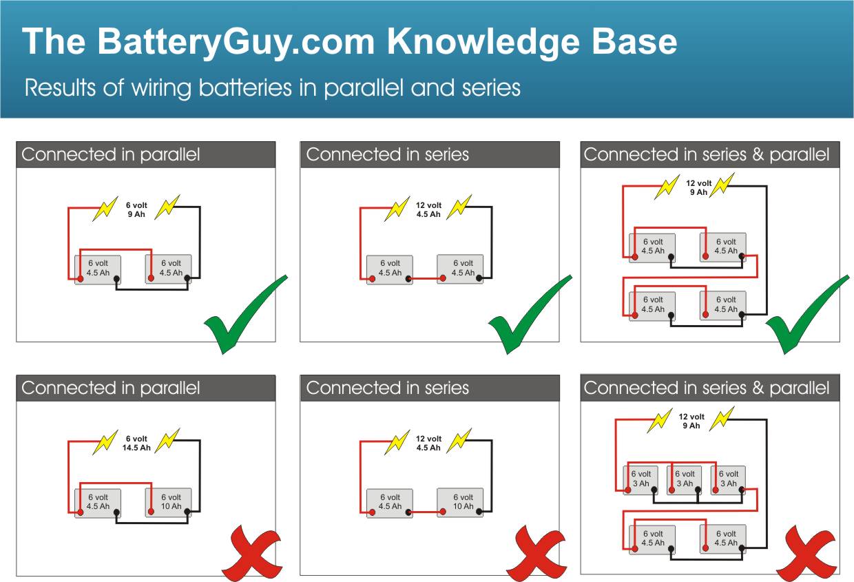 Connecting batteries in parallel – BatteryGuy.com Knowledge Base