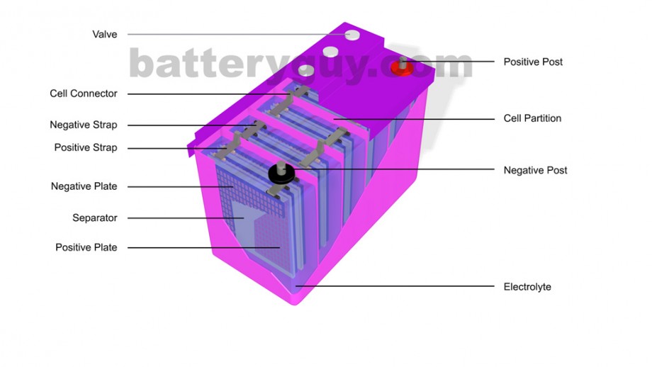 What is a lead acid battery? Knowledge Base