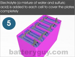 Manufacturing process of a flooded sealed lead acid battery - step 5