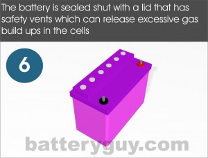 Manufacturing process of a flooded sealed lead acid battery - step 6