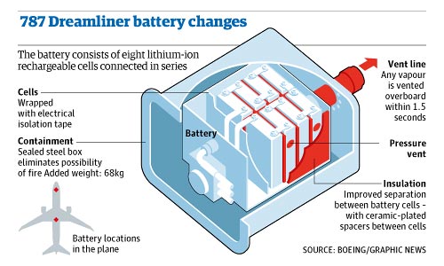 Boeing 787 Dreamliner battery changes