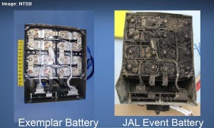 Lithium-ion battery bank before and after thermal runaway