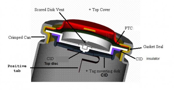 PTC ((positive temperature coefficient)) in lithium cell battery