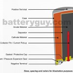 Alkaline battery structure