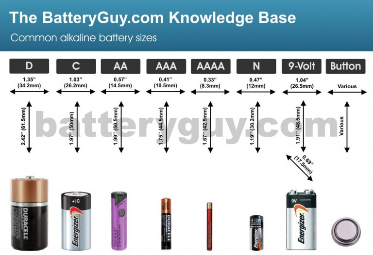 cathode charge on an alkaline battery