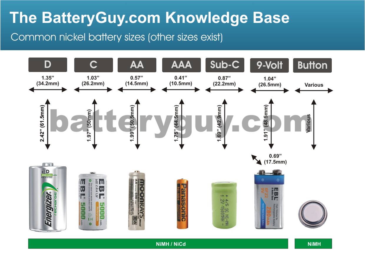Common nickel battery sizes