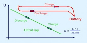supercapacitor packs voltage aaa battery