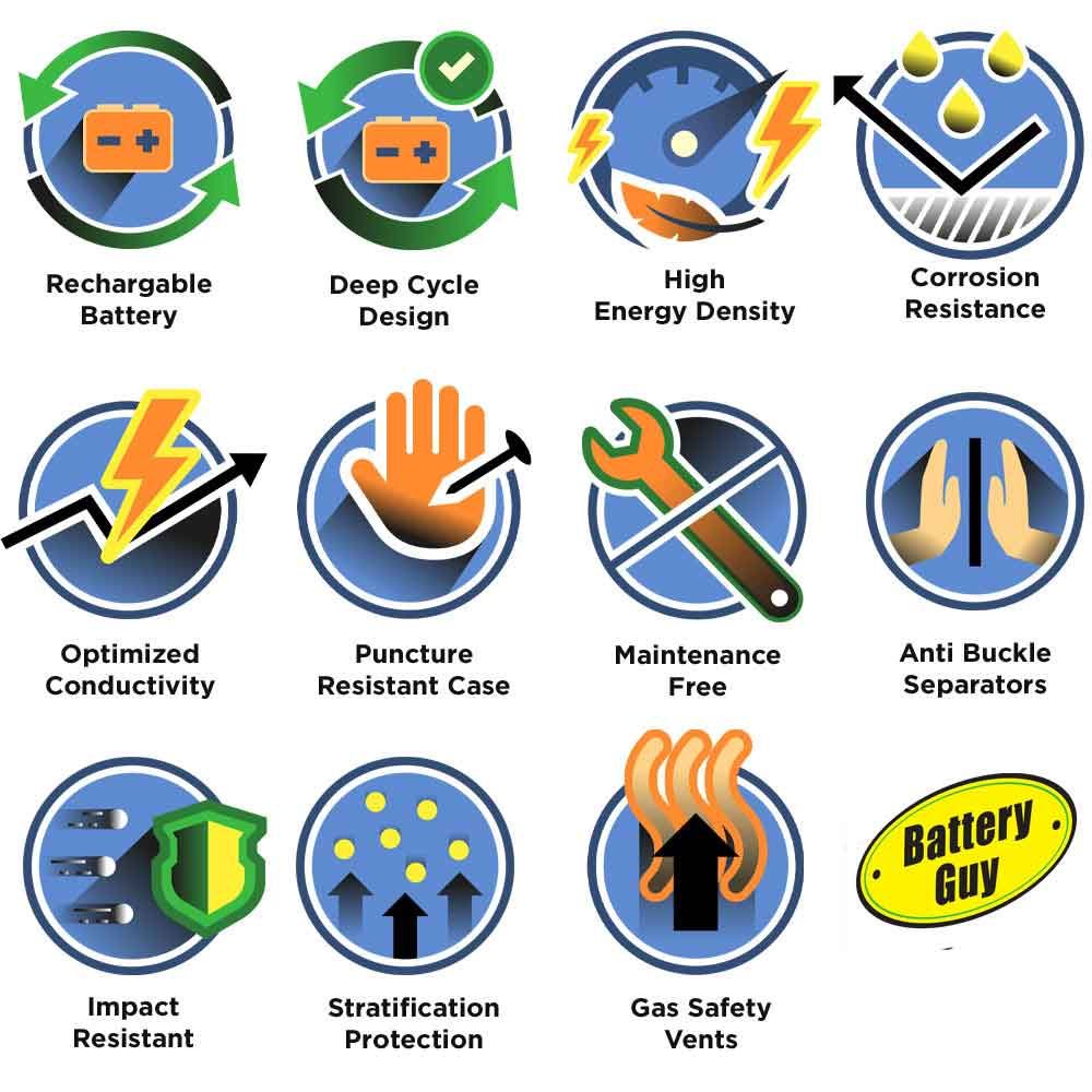 12v 100Ah Rechargeable Sealed Lead Acid Battery ~ BG-121000NB